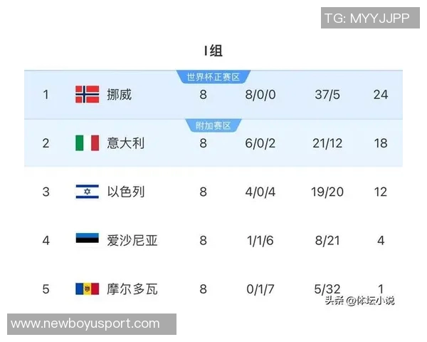 世界杯参赛队伍已定28支亚非直通名额全部确认