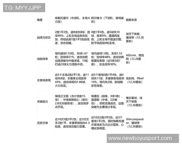 2026金童奖前瞻分析埃斯特旺领跑库巴西卡尔紧随其后