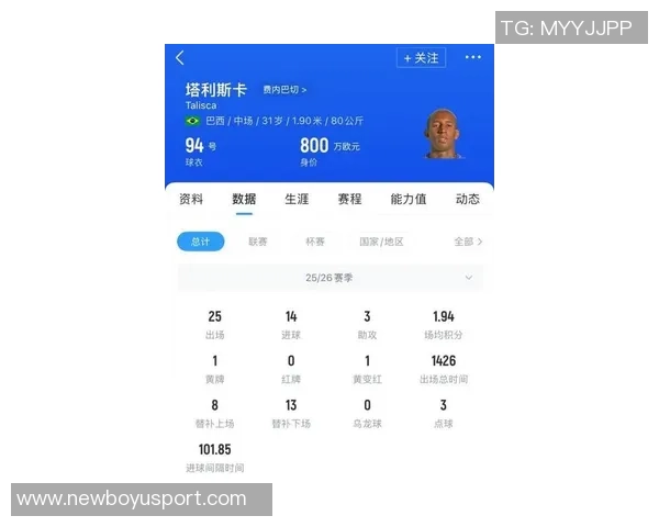 塔利斯卡愿意降薪50签新合同年薪500万加奖金土媒报道