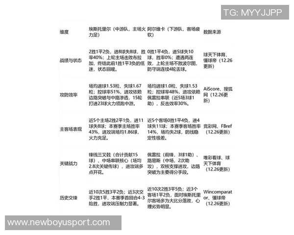 2026金童奖前瞻分析埃斯特旺领跑库巴西卡尔紧随其后